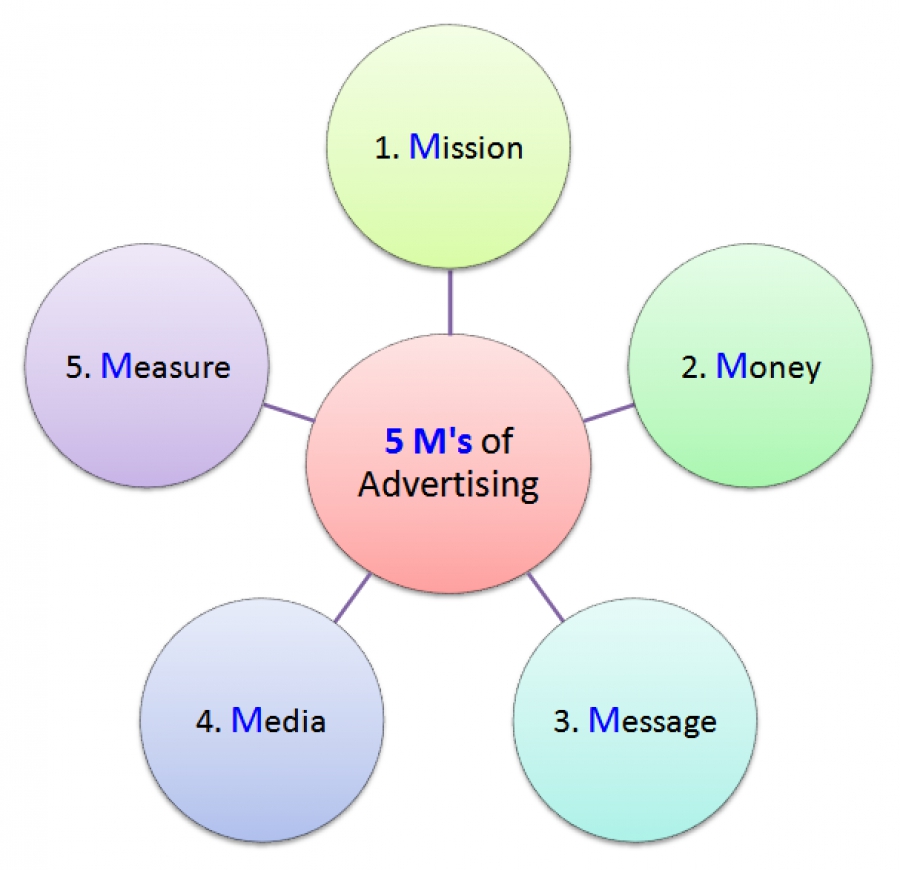 مدل 5M و M دوم، یعنی  Message
